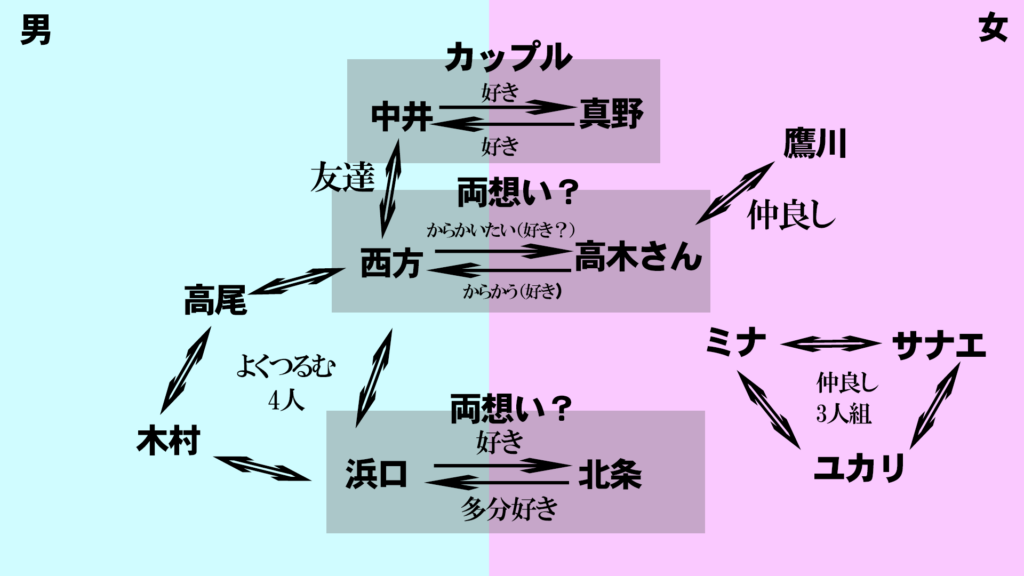 相関図